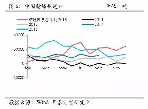 鎳鐵供應(yīng)緊張，鎳價(jià)看漲不變！