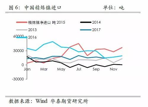 策略報告 | 鎳價實現反彈邏輯，需要靜待印尼不銹鋼沖擊