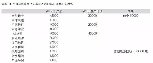 四、綜合結論