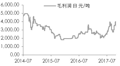 鎳：庫(kù)存或持續(xù)下降