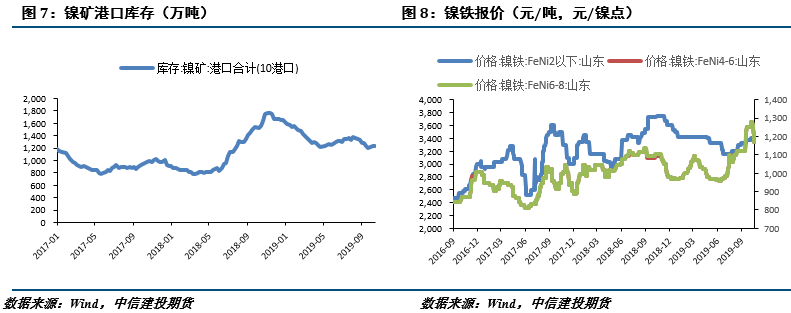 201不銹鋼,無錫不銹鋼,304不銹鋼板,201不銹鋼板,202不銹鋼板,無錫不銹鋼板