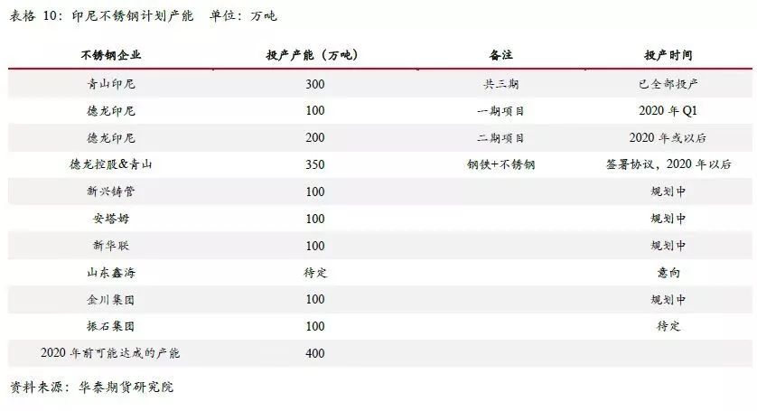 無錫不銹鋼板價格,201不銹鋼,無錫不銹鋼,304不銹鋼板,321不銹鋼板,316L不銹鋼板,無錫不銹鋼板