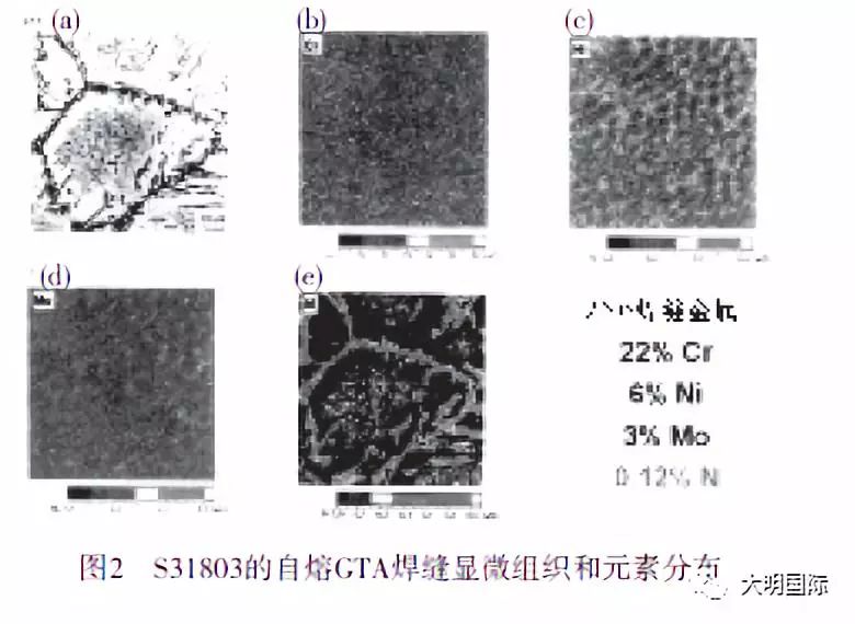 雙相不銹鋼,201不銹鋼,無錫不銹鋼,304不銹鋼板,321不銹鋼板,316L不銹鋼板,無錫不銹鋼板