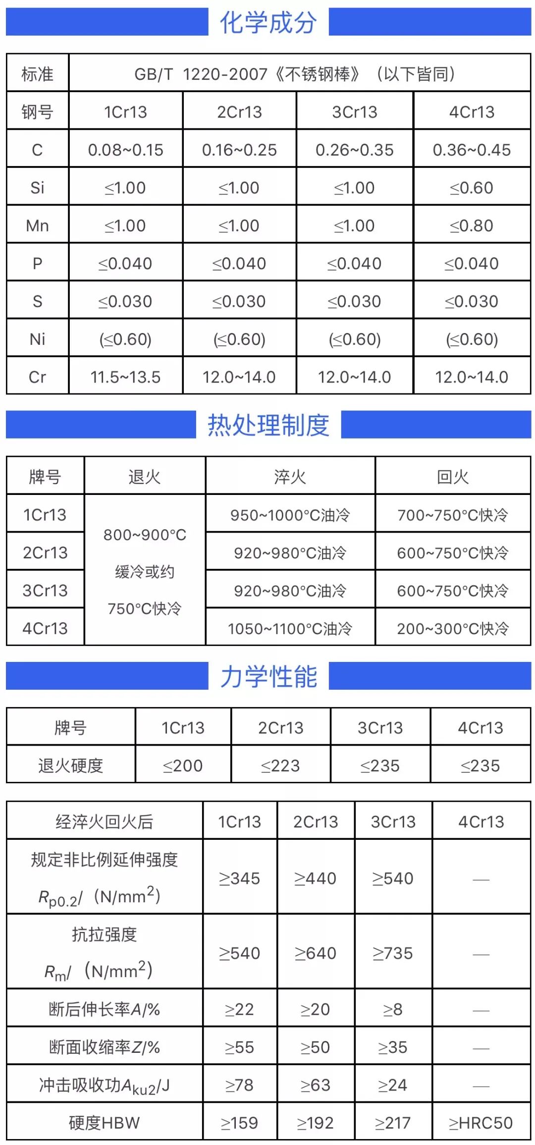 無錫不銹鋼板價格,201不銹鋼,無錫不銹鋼,304不銹鋼板,321不銹鋼板,316L不銹鋼板,無錫不銹鋼板