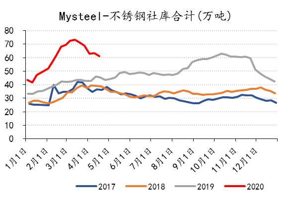 無錫不銹鋼板價格,201不銹鋼,無錫不銹鋼,304不銹鋼板,321不銹鋼板,316L不銹鋼板,無錫不銹鋼板