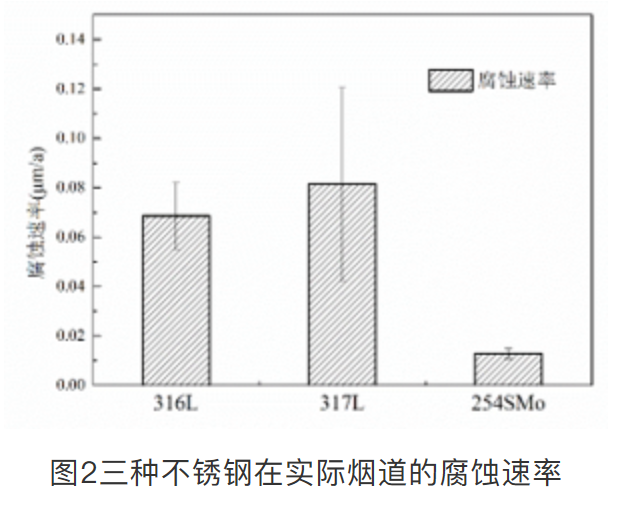 無(wú)錫不銹鋼板價(jià)格,201不銹鋼,無(wú)錫不銹鋼,304不銹鋼板,321不銹鋼板,316L不銹鋼板,無(wú)錫不銹鋼板