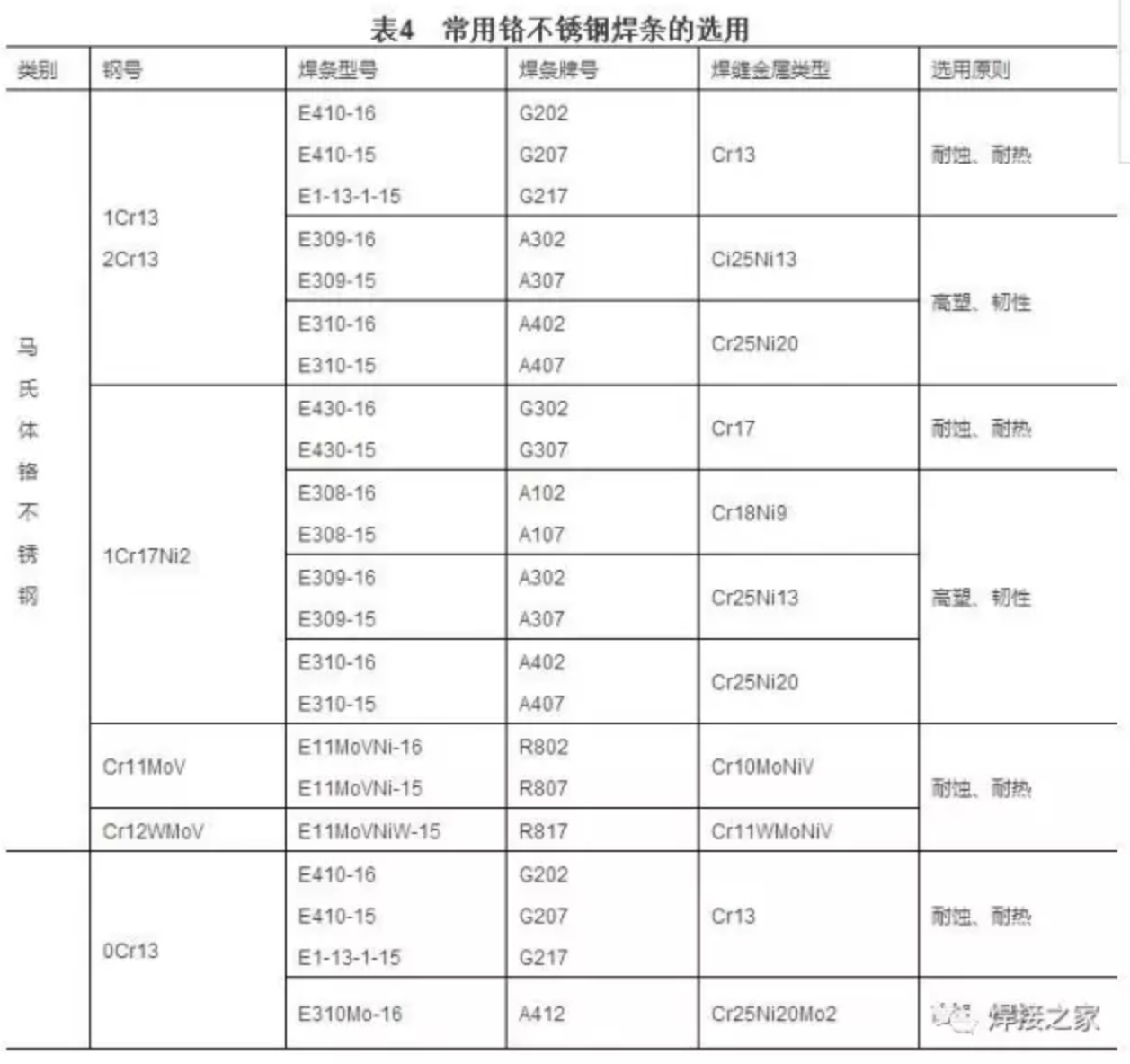 無錫不銹鋼板價格,201不銹鋼,無錫不銹鋼,304不銹鋼板,321不銹鋼板,316L不銹鋼板,無錫不銹鋼板