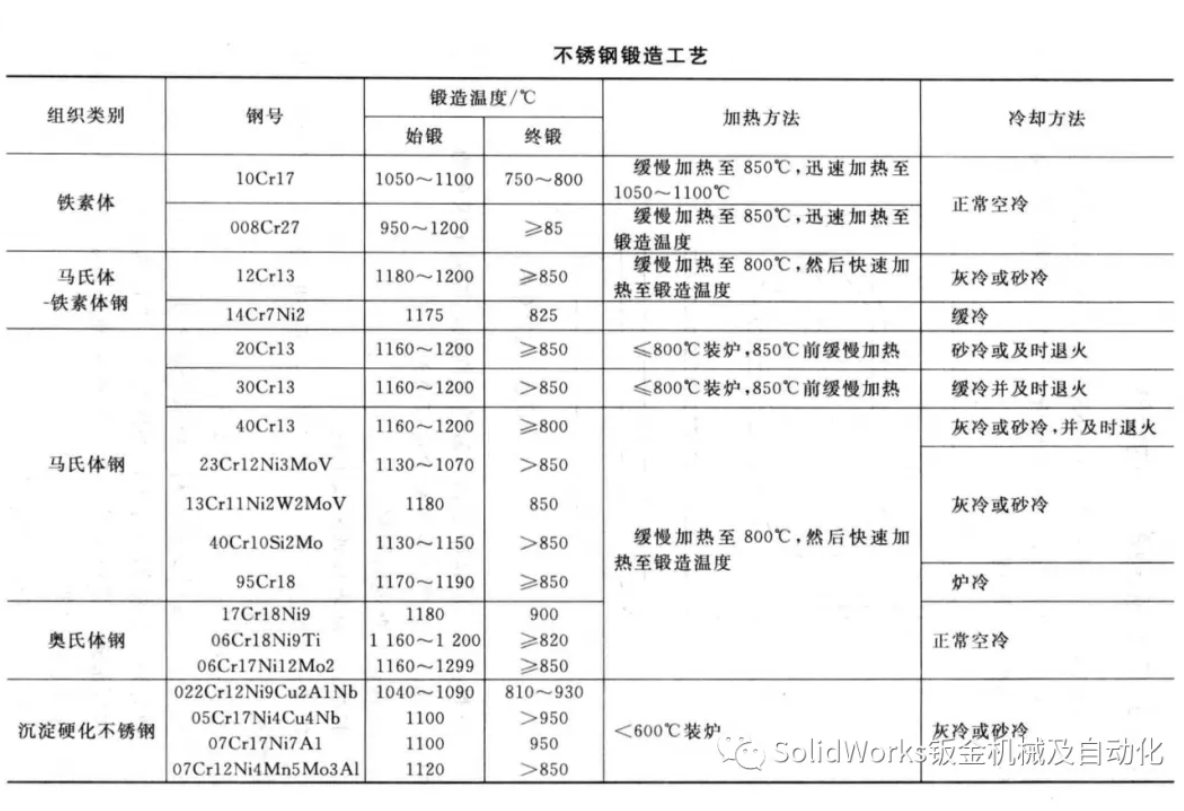 無錫不銹鋼板價格,201不銹鋼,無錫不銹鋼,304不銹鋼板,321不銹鋼板,316L不銹鋼板,無錫不銹鋼板